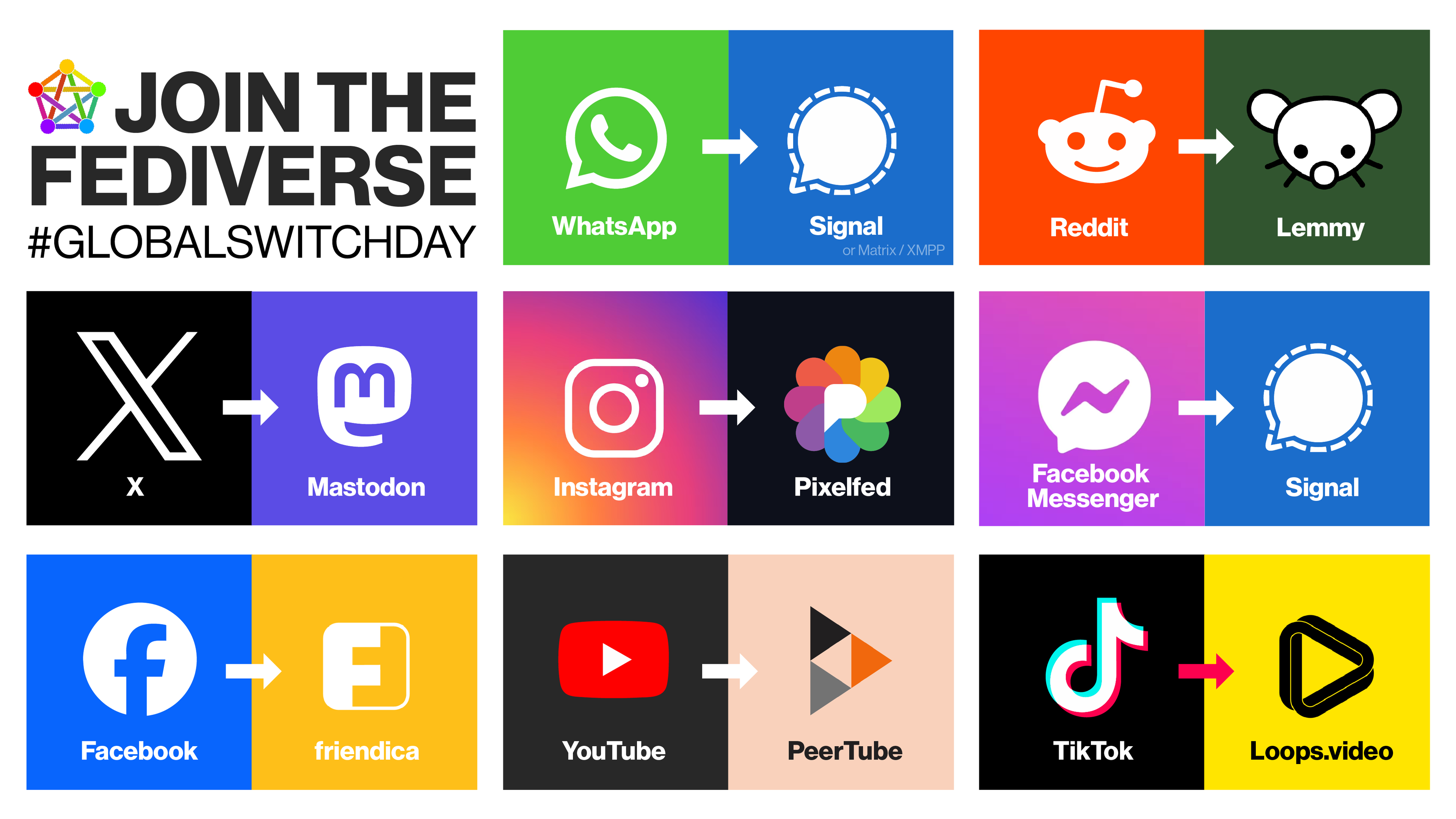 Join the Fediverse! #GlobalSwitchDay
from:
 WhatsApp to Signal, Reddit to Lemmy, X/Twitter to Mastodon, Instagram to Pixelfed, Faceboon Messenger to Signal, Facebook to Friendica, YouTube to PeerTube, TikTok to Loops.video